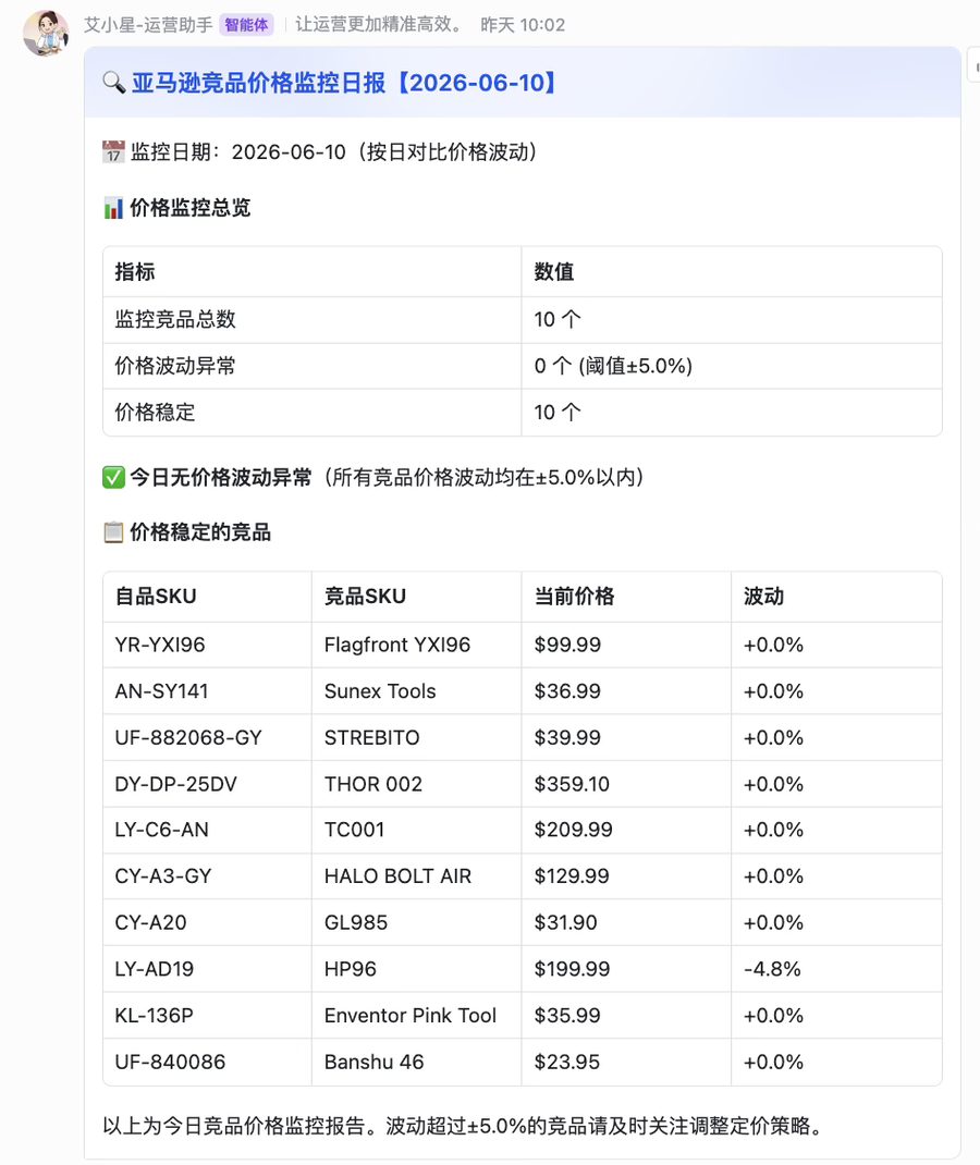 亚马逊竞品价格监控日报飞书交互式卡片渲染效果图