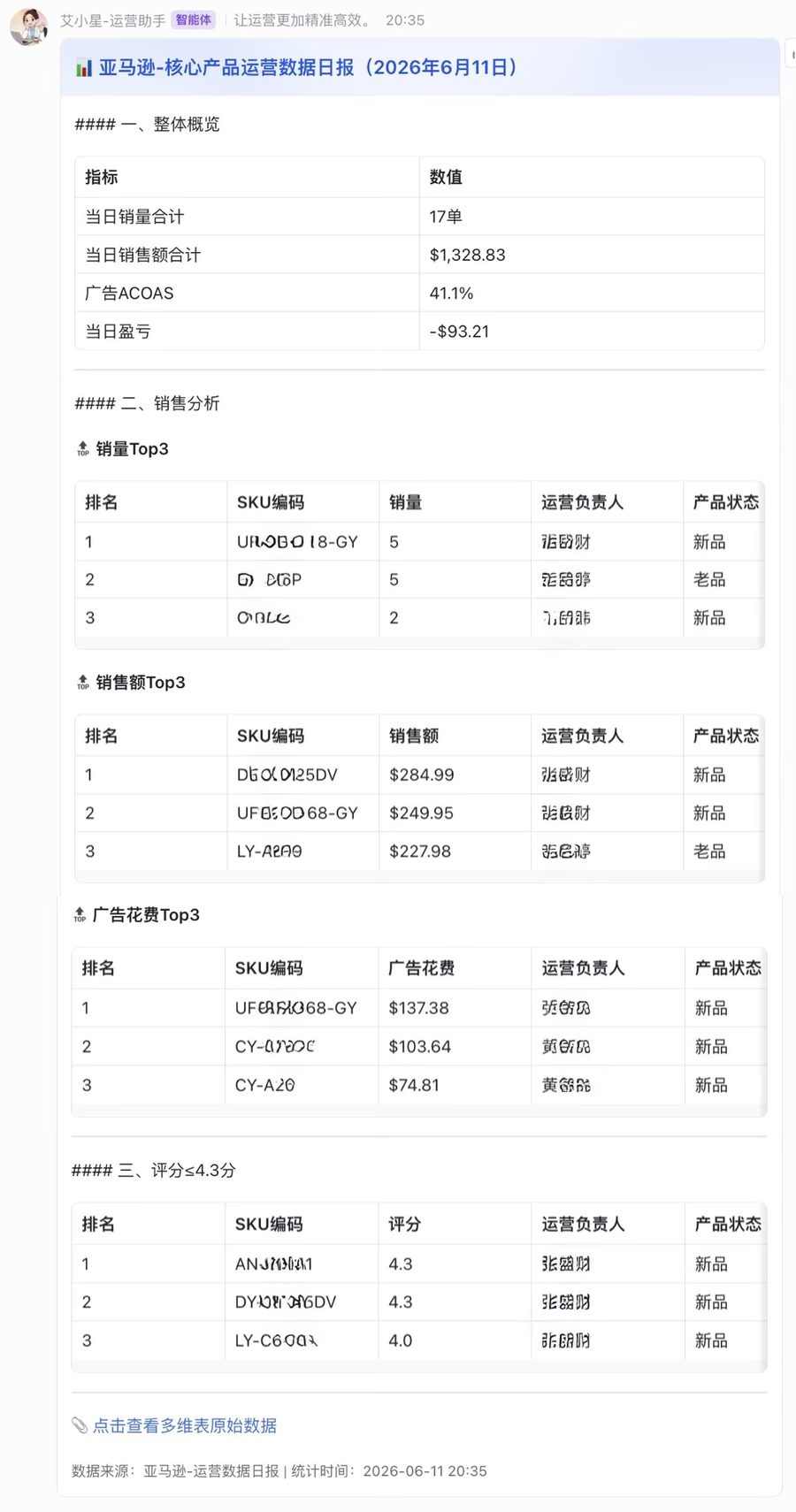 亚马逊核心产品运营数据日报飞书交互式卡片渲染效果图